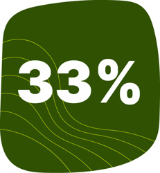 33%